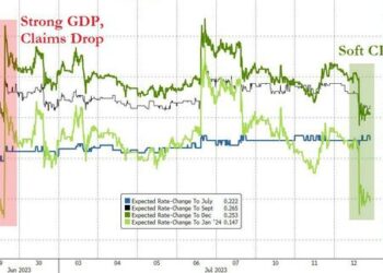 Soft CPI Sparks Bond-Buying Bonanza, Meme Stock Meltup, Gold Gains As Dollar Pukes