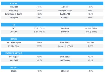 Softer equity trade but action is more contained elsewhere pre-NFP – Newsquawk Europe Market Open