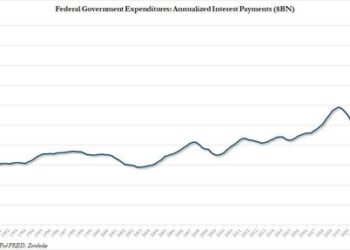 “Something Very Strange Has Happened”: Albert Edwards Stunned By “The Maddest Macro Chart I Have Seen In Many Years”
