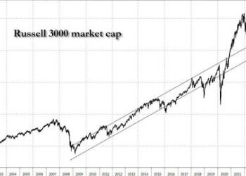 Stocks’ Lengthening Duration Shows Markets Are Ignoring History