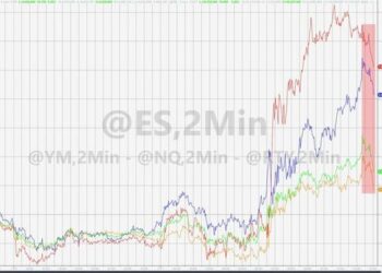 Stocks Soar, Shrug Off China Chunder; Seth Klarman Warns “I’d Be Worried”