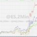 Stocks Soar, Shrug Off China Chunder; Seth Klarman Warns “I’d Be Worried”