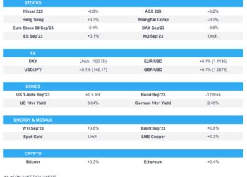 Stocks slump after a NQ pullback though China support offset the APAC impact – Newsquawk Europe Market Open
