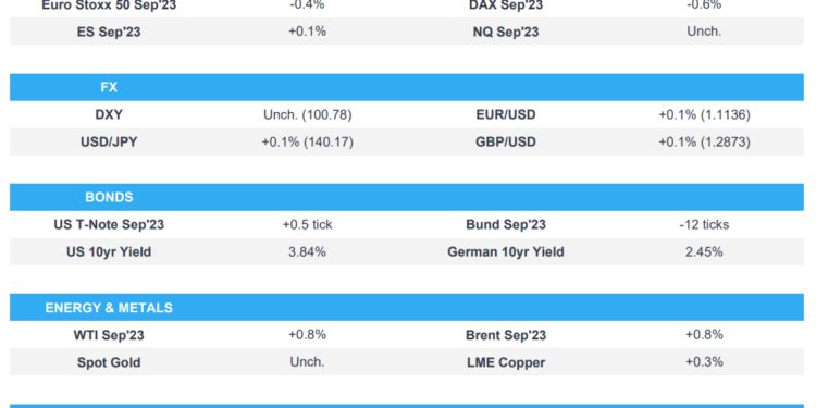 Stocks slump after a NQ pullback though China support offset the APAC impact – Newsquawk Europe Market Open