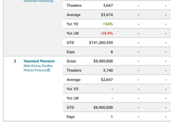 Summer Blockbuster “Sound Of Freedom” To Hit Movie Screens “Around The World”