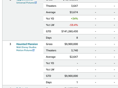 Summer Blockbuster “Sound Of Freedom” To Hit Movie Screens “Around The World”