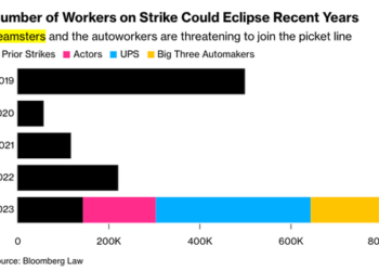 “Summer Of Strikes”: 650,000 American Workers Threaten To Walk Off Job