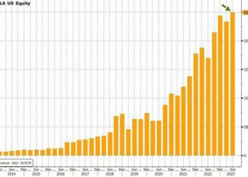 TSLA Beats Top- & Bottom-Line: Record Revenues As Margins Decline