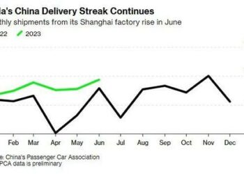 Tesla China Sales Up 20.6% Sequentially, Outpacing China’s Overall 8.7% Rise In Sales