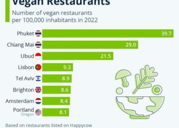 The Cities With The Most Vegan Options Worldwide