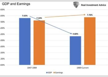 The End Of An Era For Stocks, Warns The Fed