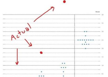 The Federal Reserve Should Invest In A Dartboard