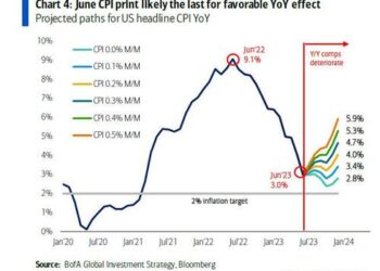 The Fed’s Big Inflation Battle Is Still Raging