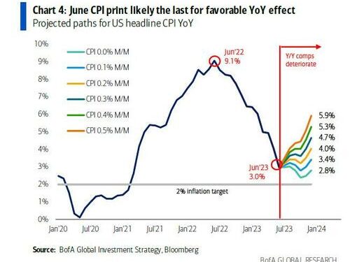 The Fed’s Big Inflation Battle Is Still Raging