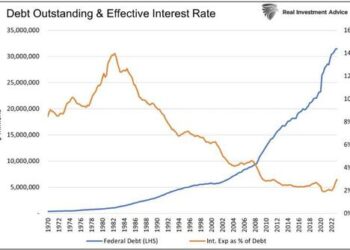 The Government Can’t Afford Higher For Longer, Much Longer