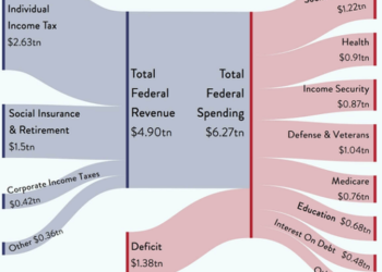 The Make-Or-Break Fork In The Road Ahead