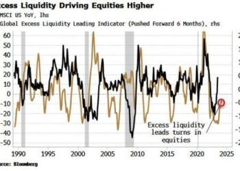 The Single Biggest Risk Facing The Equity Rally