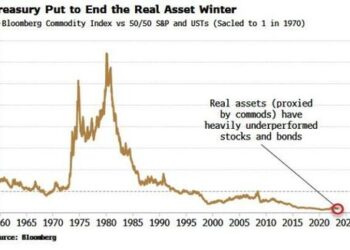 The Treasury Put Will Turn Investing On Its Head