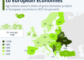 The Value Of Agriculture To European Economies