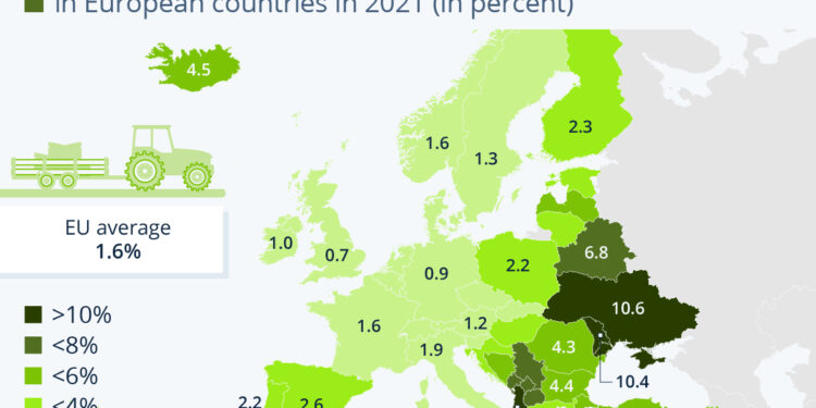 The Value Of Agriculture To European Economies