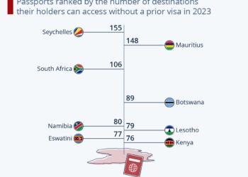 These Are Africa’s Most Powerful Passports