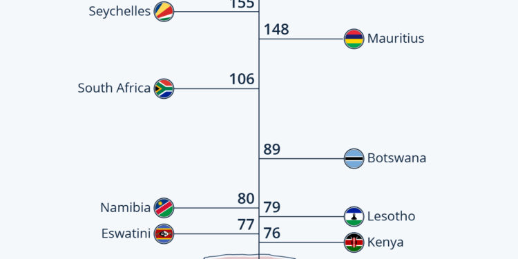 These Are Africa’s Most Powerful Passports