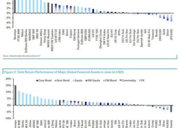 These Are The Best And Worst Performers Of June, Q2 And The First Half