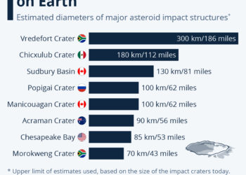 These Are The Largest Asteroid Craters On Earth