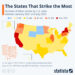 These Are The States That Strike The Most