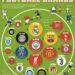 These Are The World’s Most Valuable Football Club Brands