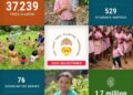 This is the 2022 Year-End Update from our Charity: The Fruit Tree Planting Foundation (FTPF.org). Please check on what w…