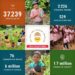 This is the 2022 Year-End Update from our Charity: The Fruit Tree Planting Foundation (FTPF.org). Please check on what w…