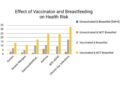 This study by Dr. Brian Hooker and Dr. Neil Miller shows that breastmilk even protects from vax injury 😳! Brian S. Hook…
