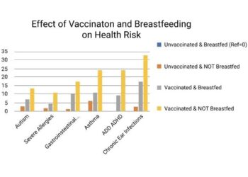 This study by Dr. Brian Hooker and Dr. Neil Miller shows that breastmilk even protects from vax injury 😳! Brian S. Hook…