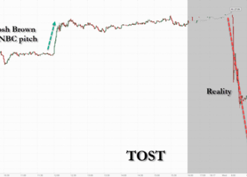 “Toast”-ed: Restaurant PoS-Maker Craters After Company Removes Order Fee, Begs Customers To Stay