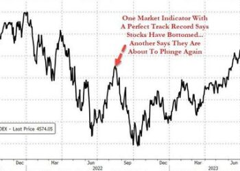 Trading Indicator With Flawless Track Record Signals Start Of New Bull Market