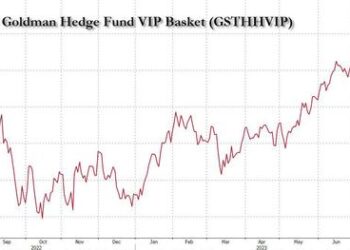 Unprecedented Hedge Fund “Destruction” Sparks Massive Degrossing As Offside Exposure Hits March 2020 Crash Levels