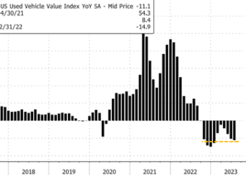 Used-Car Prices Continue Slide As Signs Of Normalcy Start To Reemerge