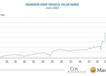 Used-Car Prices Tumble Most Since Start Of Pandemic, Record Drop For Month of June