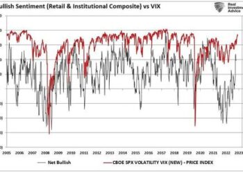 Volatility Index Is So Low It Has To Go Up?