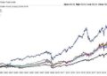 Wall Street’s ‘Great Con’ | ZeroHedge