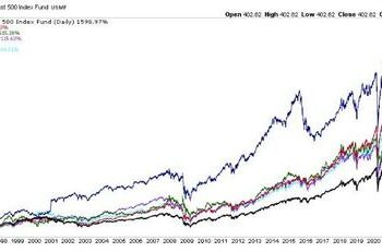 Wall Street’s ‘Great Con’ | ZeroHedge