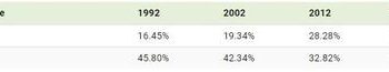 Watch: G7 Vs BRICS By GDP (1992-2028)