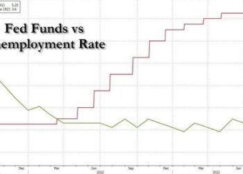 Watch Live: Powell Tries To Convince Market To Please Stop Fighting The Fed, Which May Hike One More Time