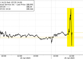 “We Changed The Game”: UPS, Teamsters Reach Tentative Labor Deal Averting Nationwide Strike 