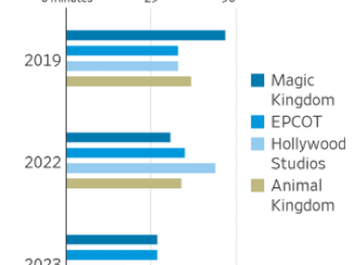 Where Is Everyone? Disney World “Just About Empty”
