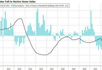 Why There’s No Quick Fix For China’s Ailing Property Market