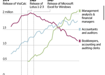 Will AI Deliver The Worst Of Both Worlds?