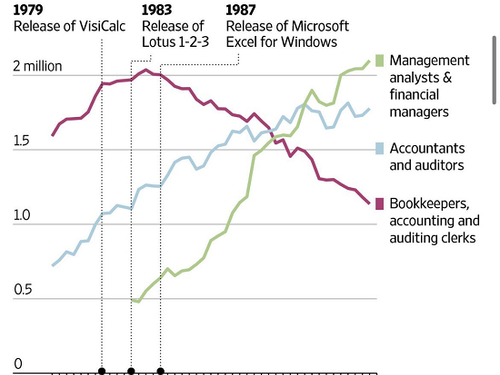 Will AI Deliver The Worst Of Both Worlds?