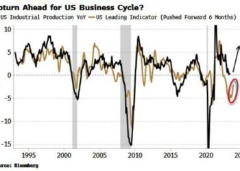 Will It Or Won’t It: The Nearest-Run Recession YoU Ever Saw In Your Life